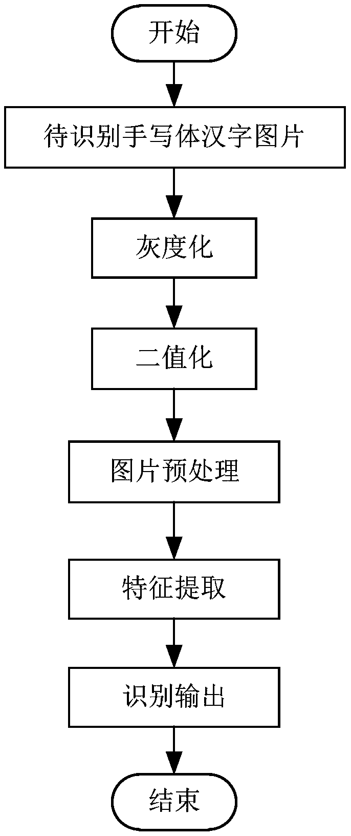 A color-distinguishing method for extracting handwritten Chinese characters