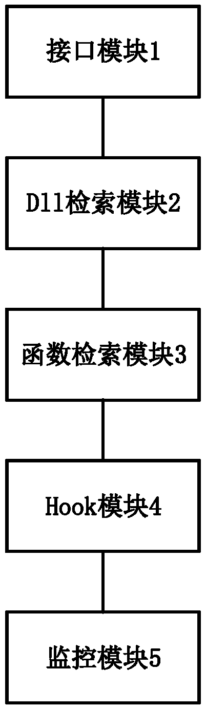 Method for preventing bad DLL injection, storage medium, electronic equipment and system