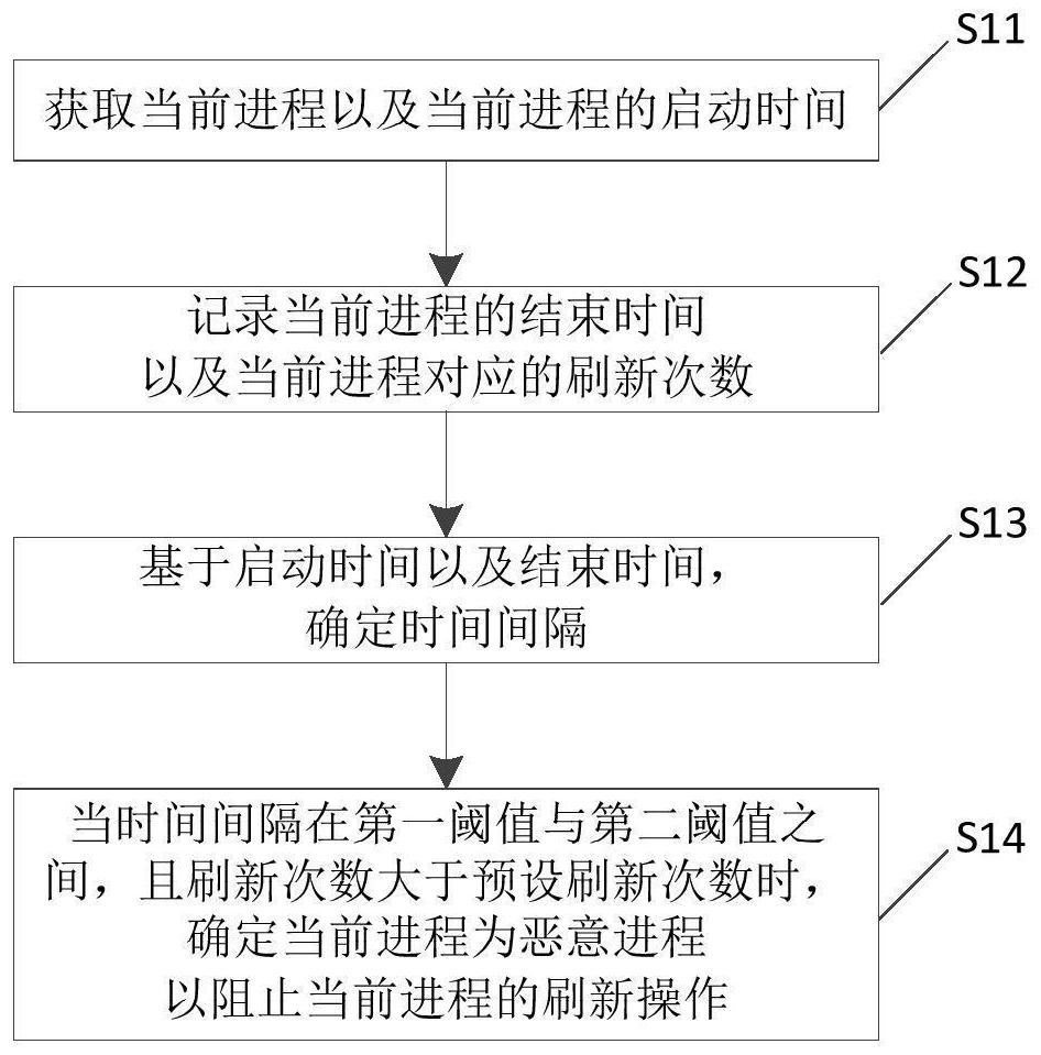 Cache attack monitoring and defending method, electronic equipment and system