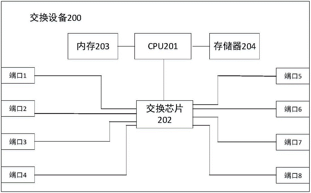 Method, switching device and system for forwarding messages in NVMe over Fabric