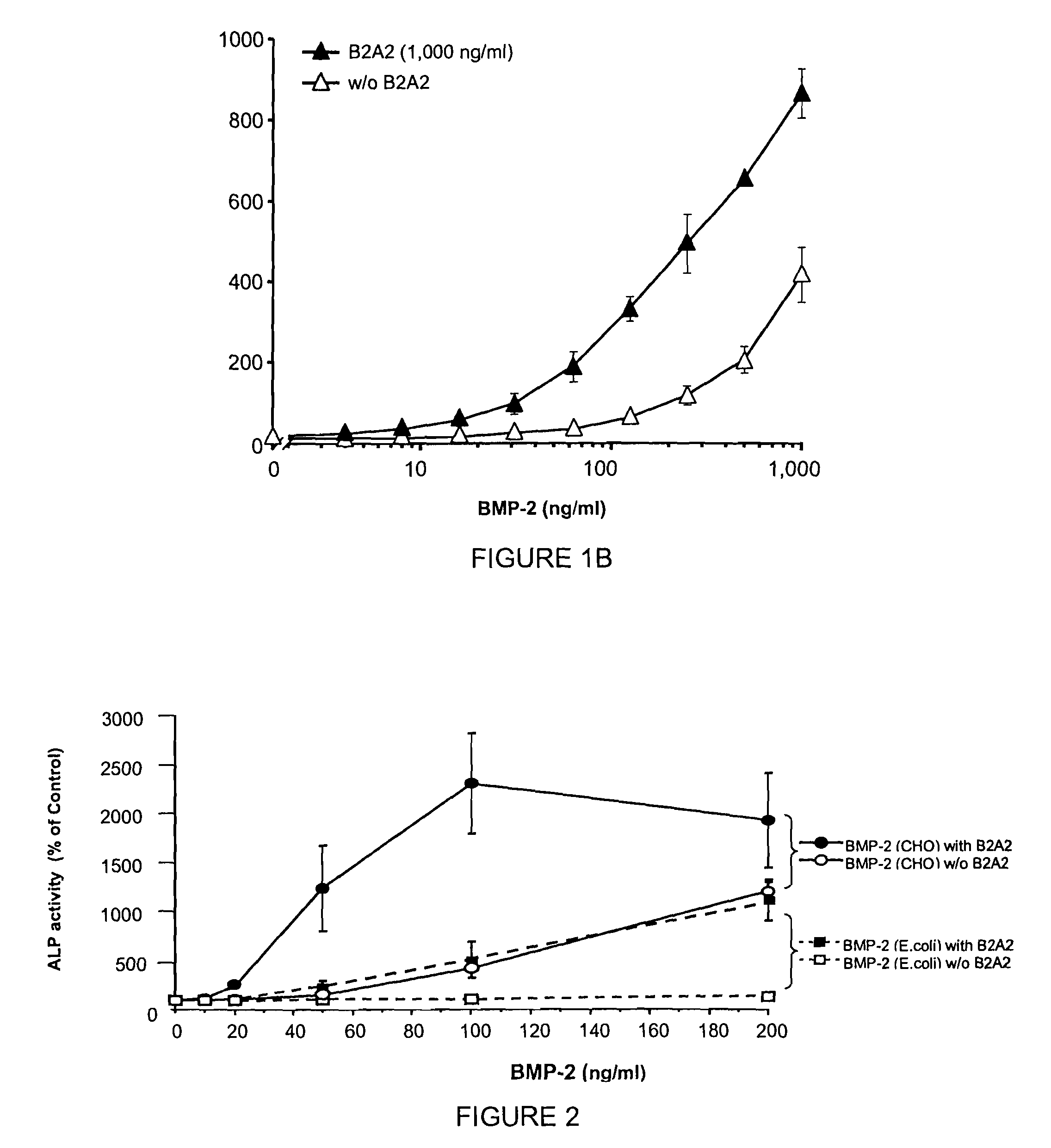 Positive Modulator of Bone Morphogenic Protein-2