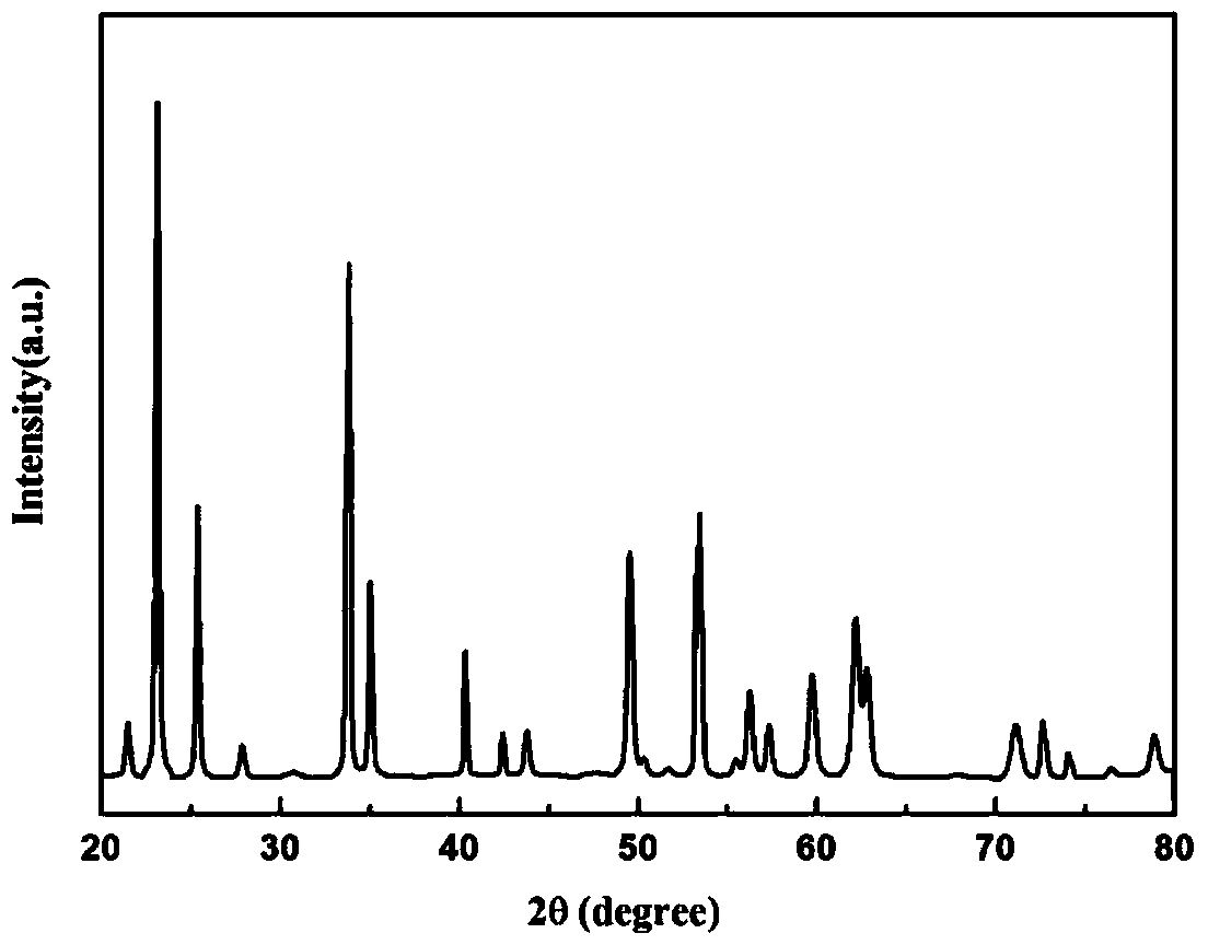 High-dielectric-constant lithium-niobium-titanium-based low-temperature-fired ceramics and preparation method thereof