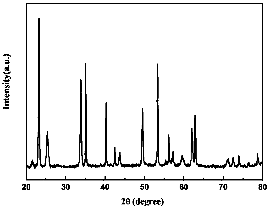 High-dielectric-constant lithium-niobium-titanium-based low-temperature-fired ceramics and preparation method thereof