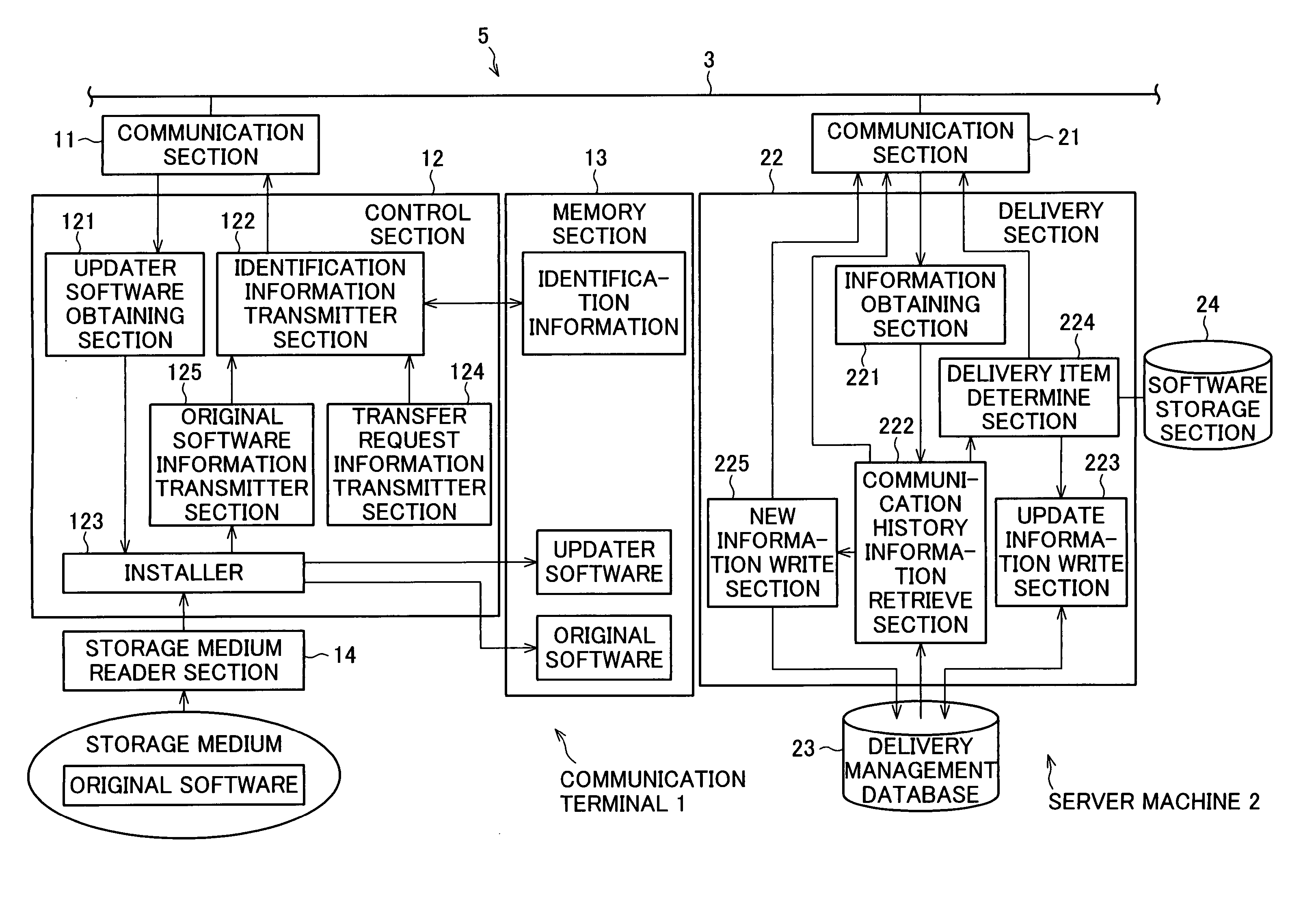 Content delivery server, communication terminal, content delivery system, content delivery method, content delivery program, terminal control program and storage medium containing the program