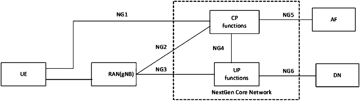 Mobility management method among wireless access networks, core network device and base station