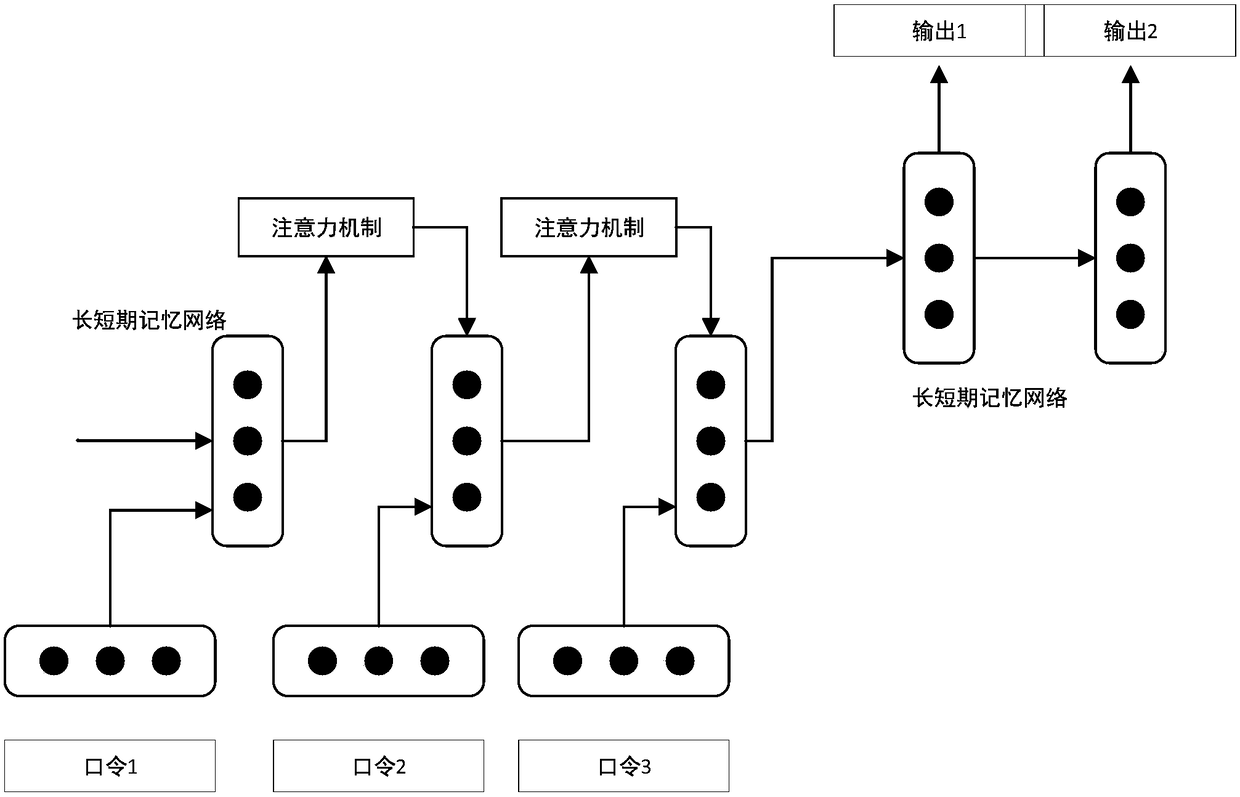 Group-based password intensity assessment method