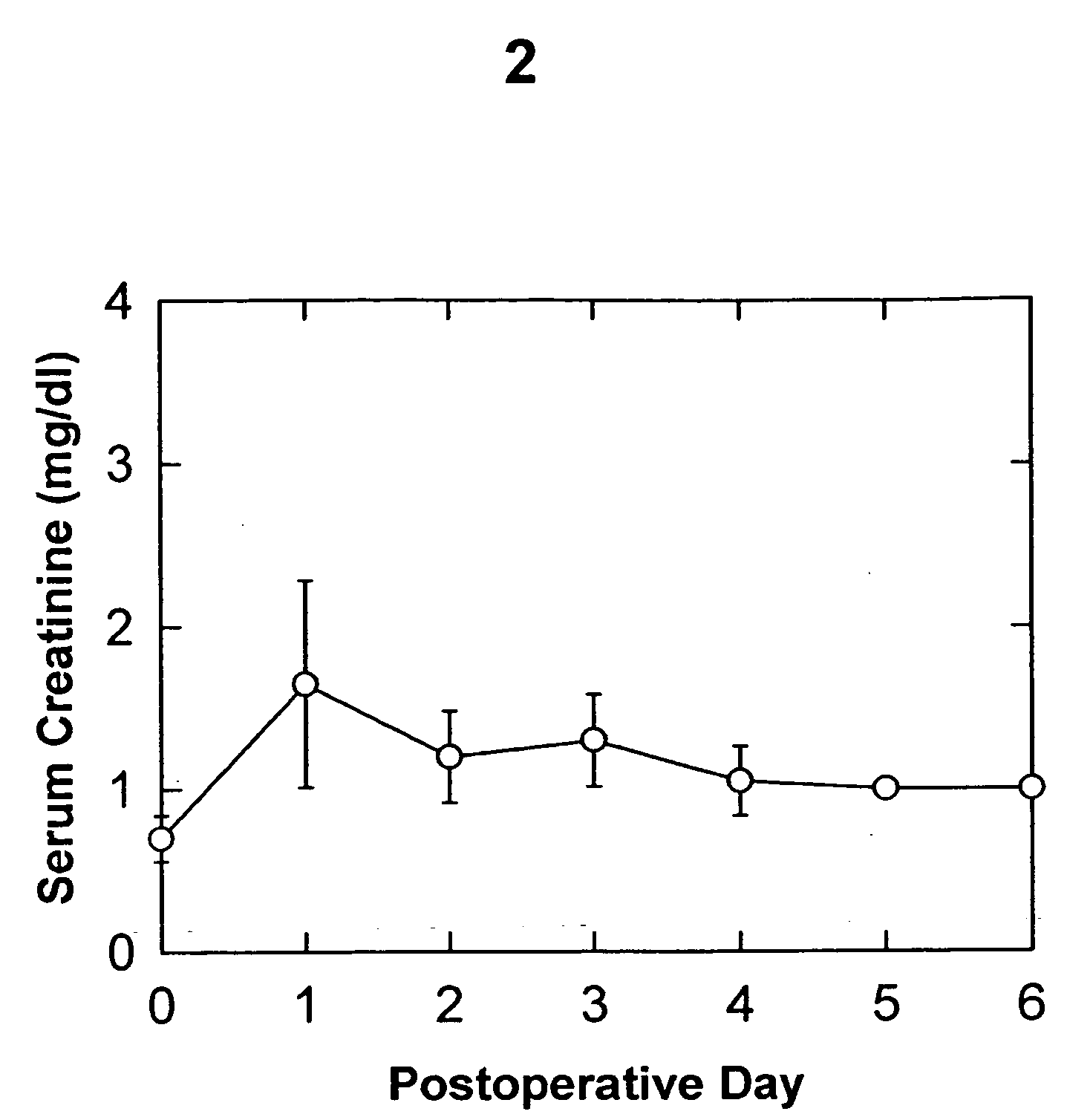 Polyglycerol and lactose compositions for the protection of living systems from states of reduced metabolism