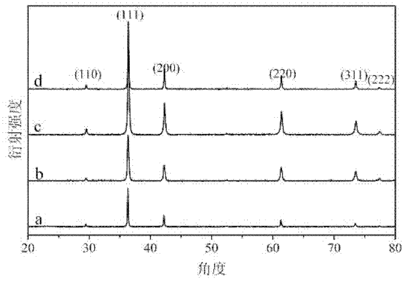 Method for preparing cuprous oxide (Cu2O) with hierarchical flower-like structure