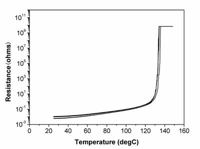 Conducting composite material with resistance positive-temperature effect and overcurrent-protecting element