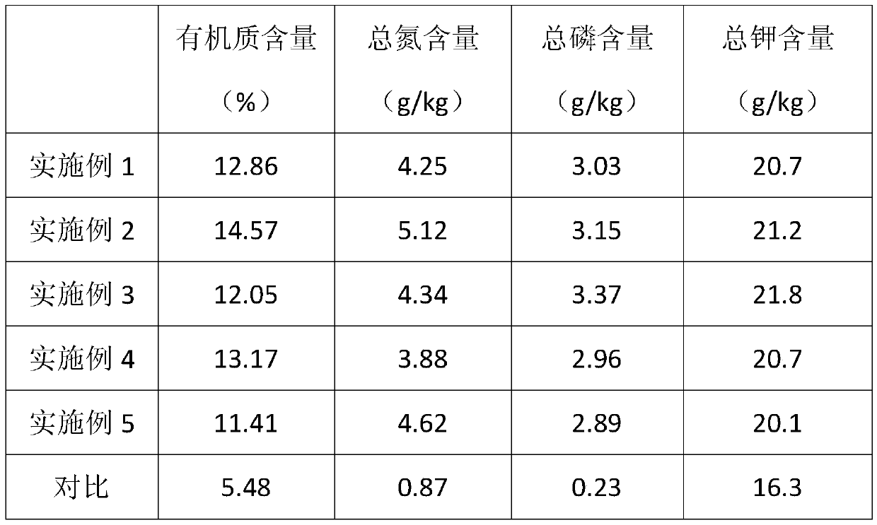 Organic microbial compound fertilizer for improving saline-alkali soil and preparation method of organic microbial compound fertilizer