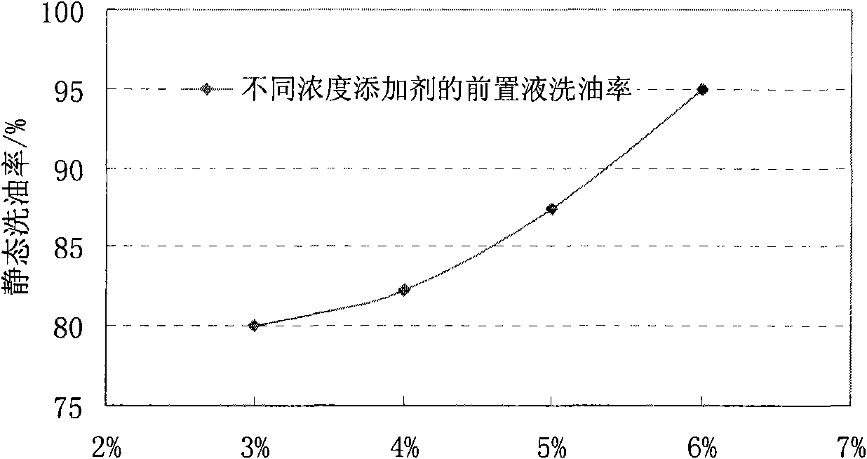 Silicate scale clearing agent for ternary combination flooding extraction well