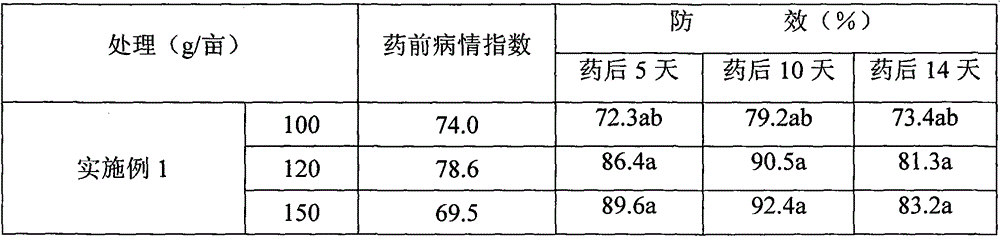 Synergetic antibacterial composition containing fluazinam and tebuconazole and use thereof