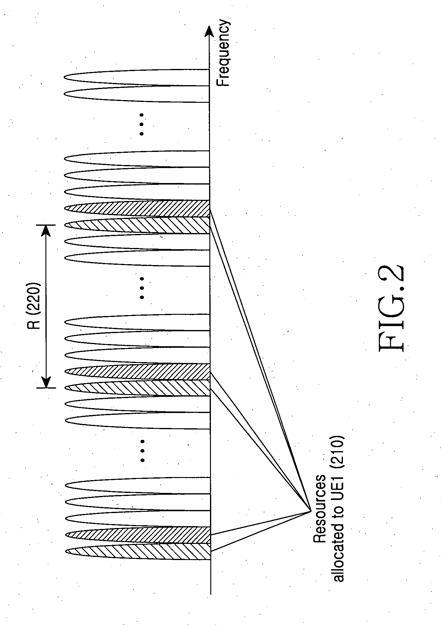 Apparatus and method for allocating resources and performing communication in a wireless communication system