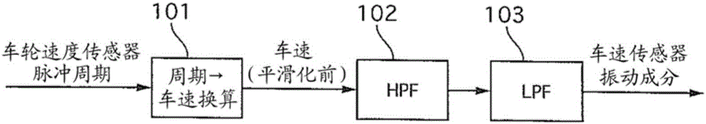 Controller for continuously variable transmission