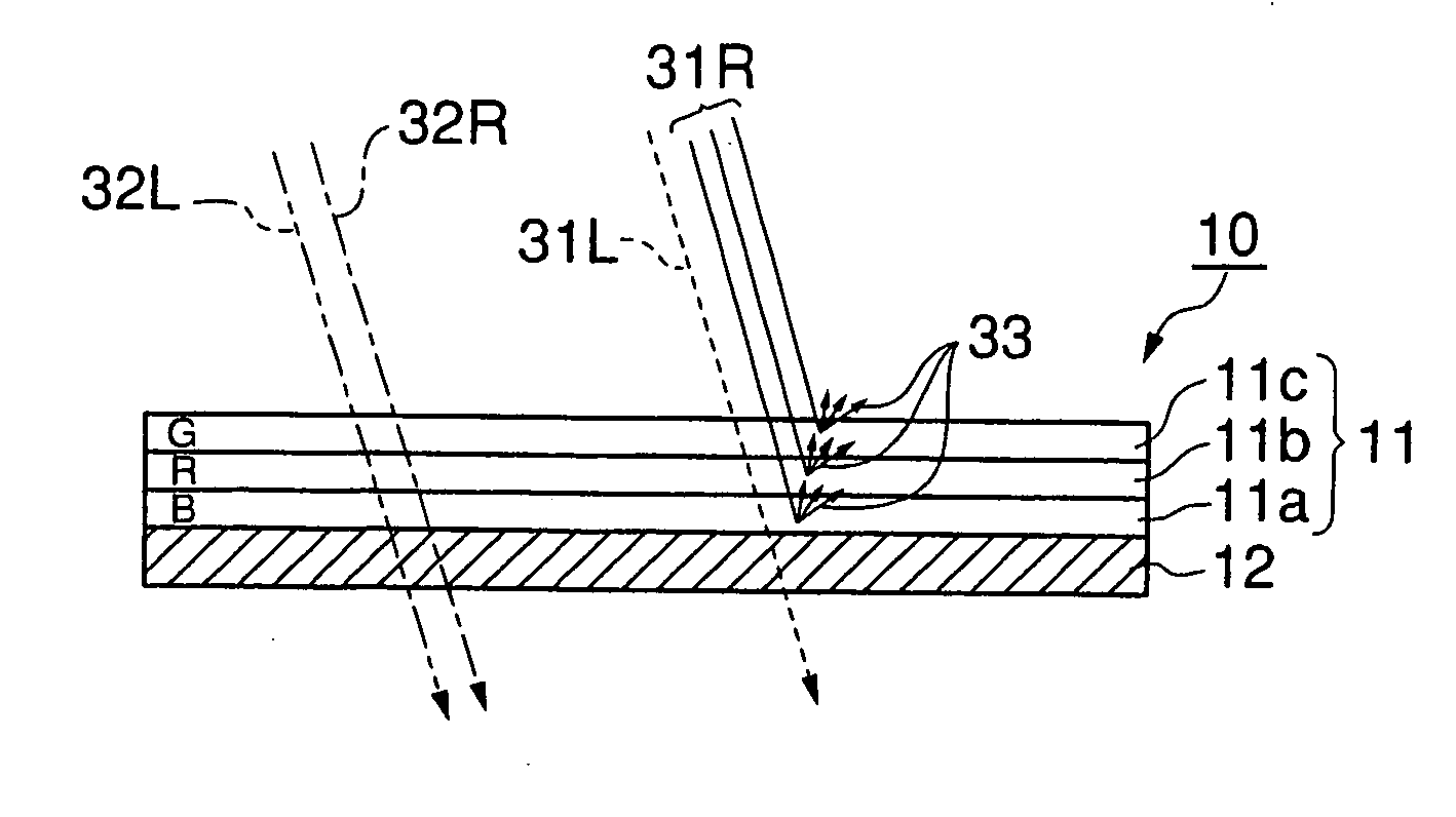 Projection screen and projection system comprising the same