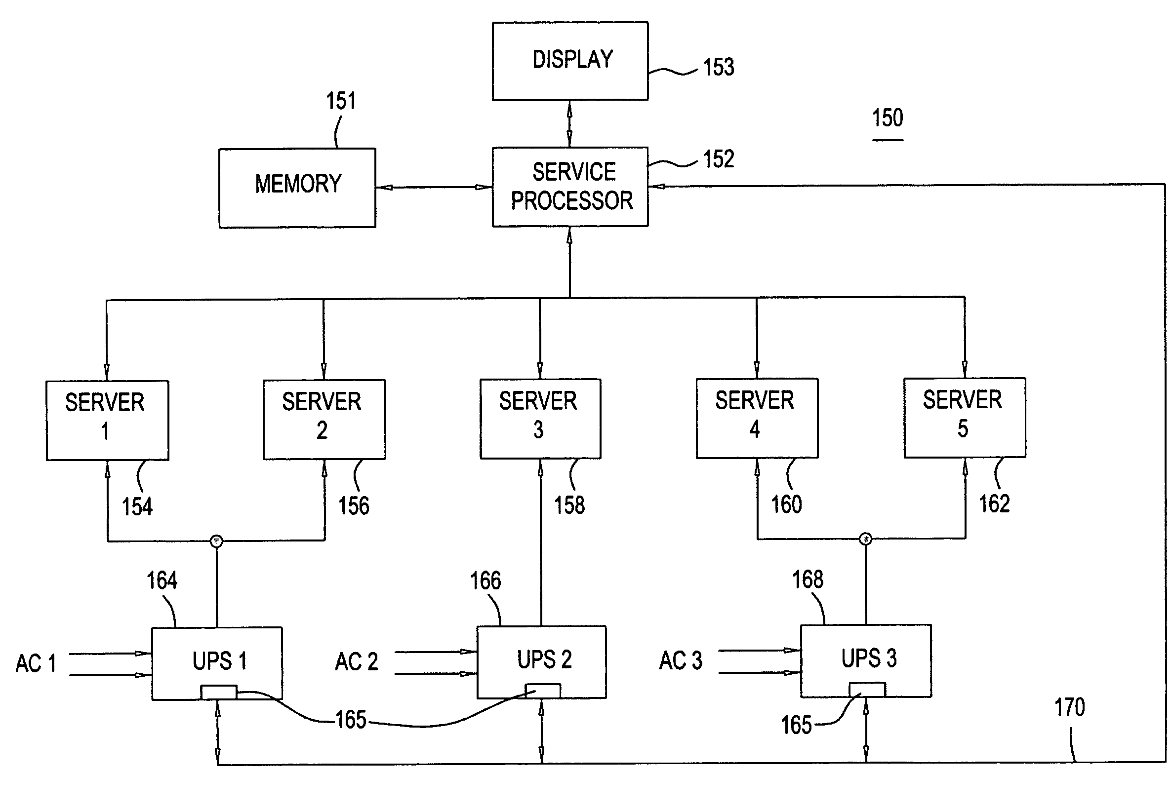 Method and apparatus for correlating UPS capacity to system power requirements