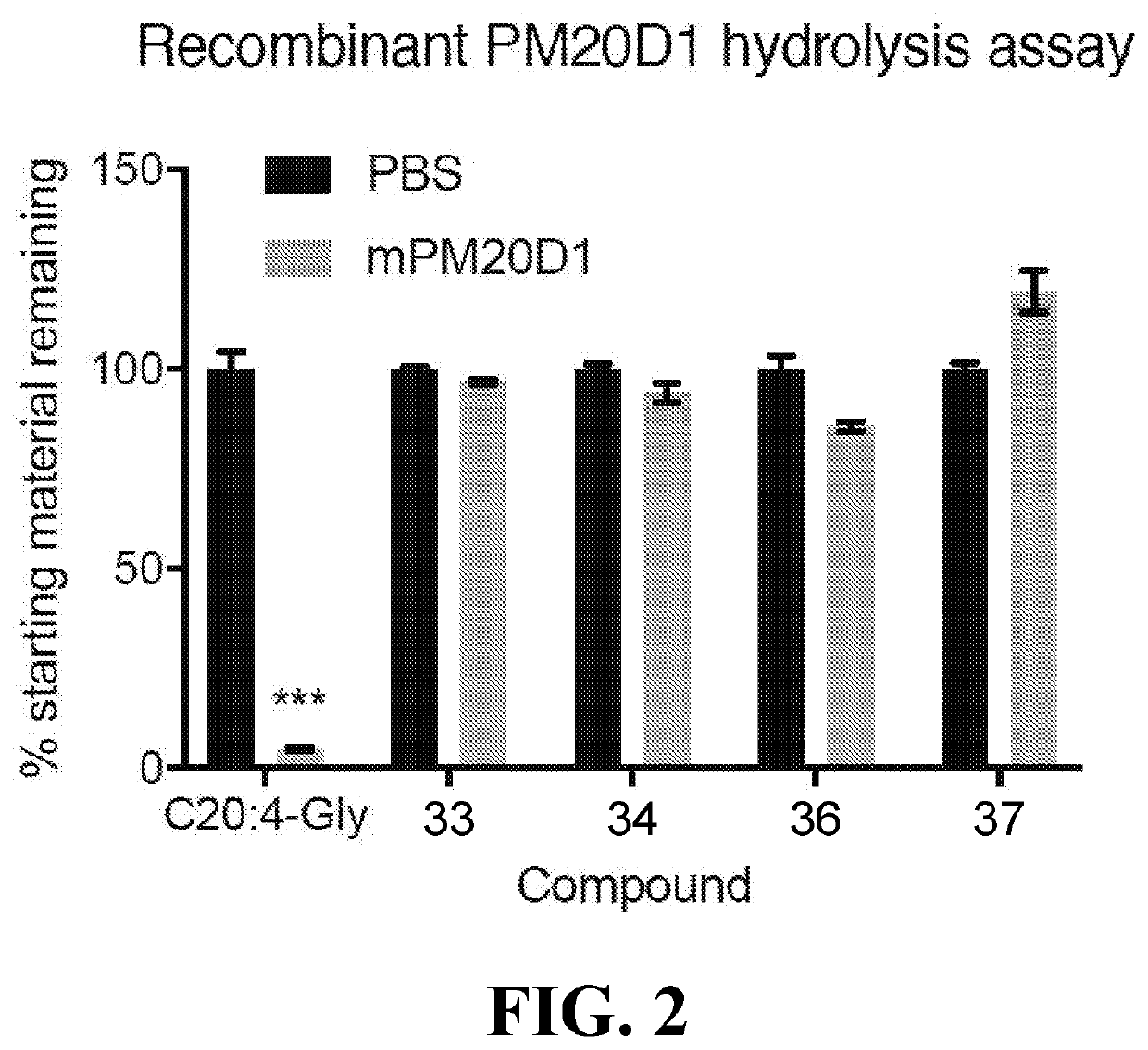 Chemical uncouplers of respiration and methods of use thereof