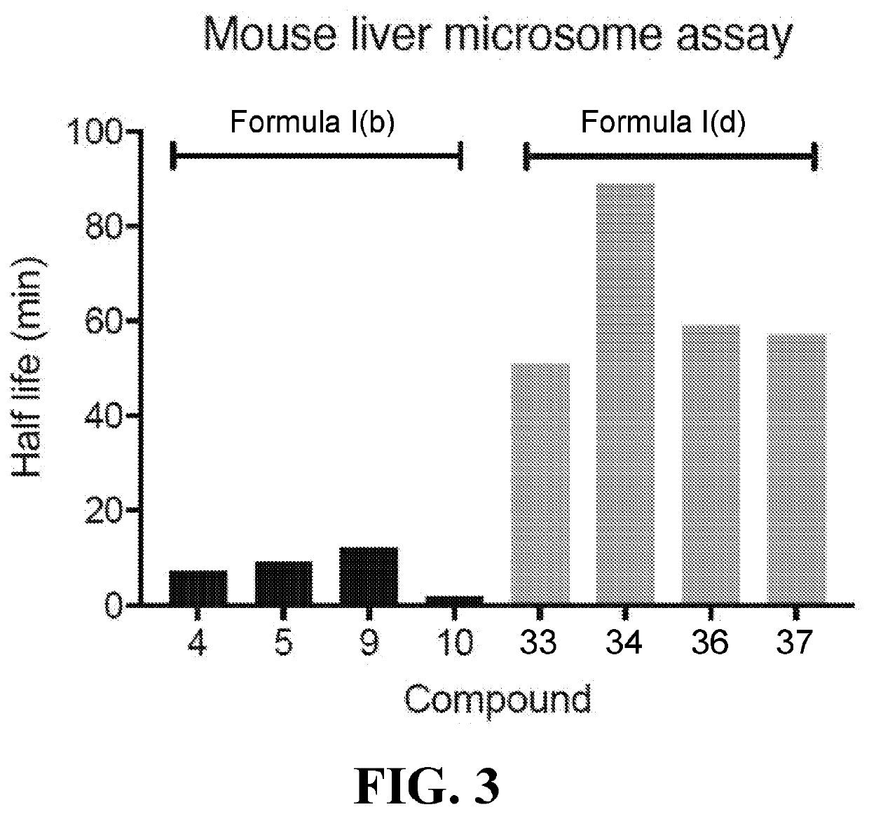 Chemical uncouplers of respiration and methods of use thereof