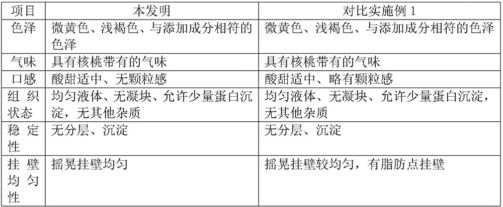 Processing technology of fermented walnut milk