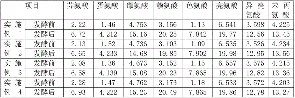 Processing technology of fermented walnut milk