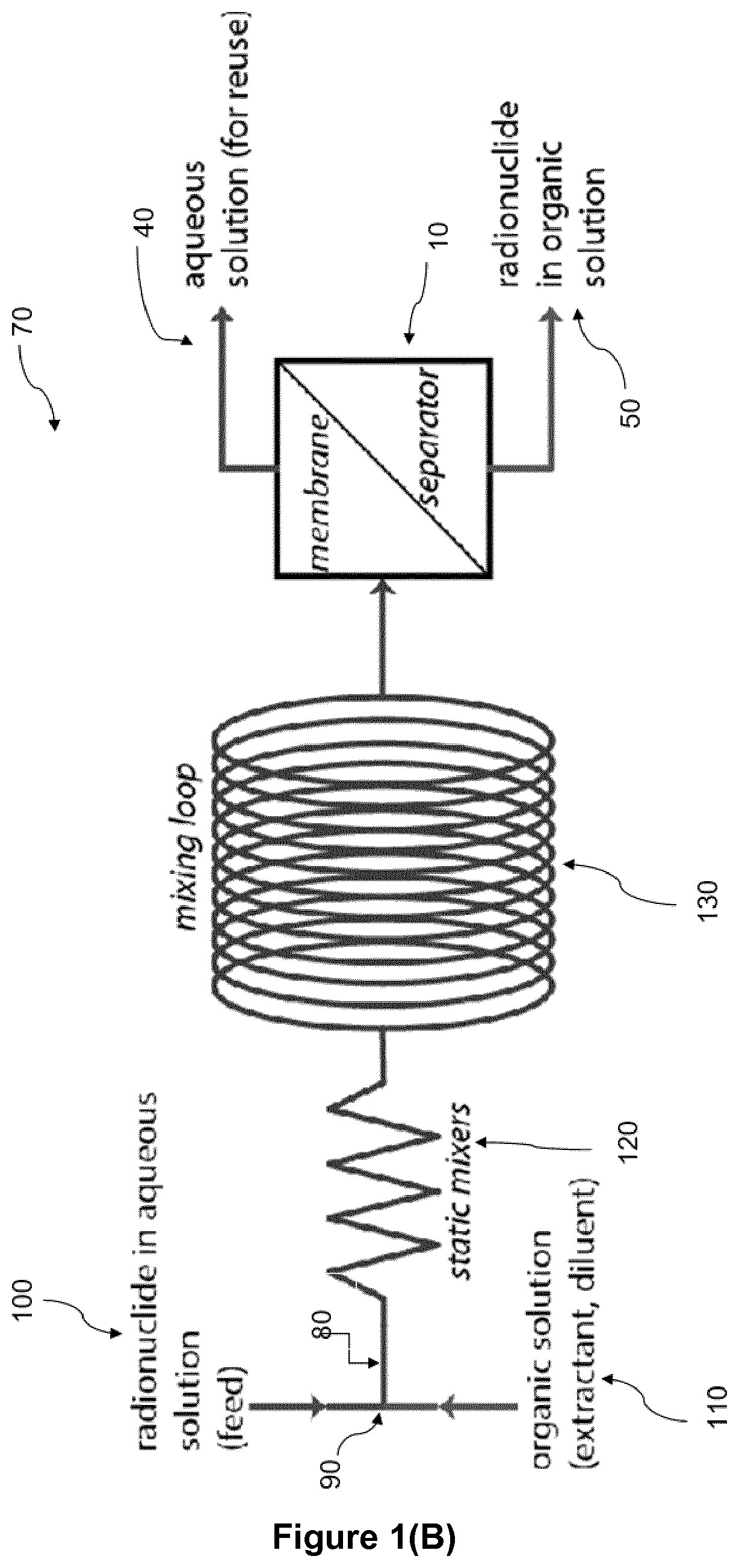 Separation of Radiometals