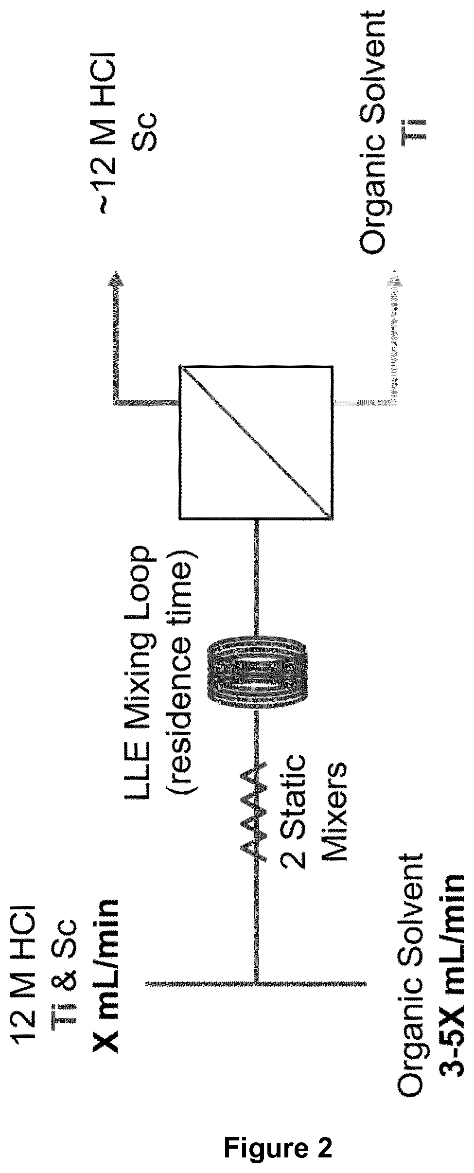 Separation of Radiometals