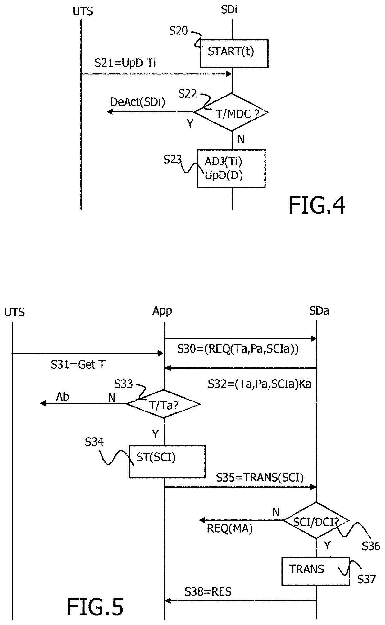 Method to create a trusted pool of devices