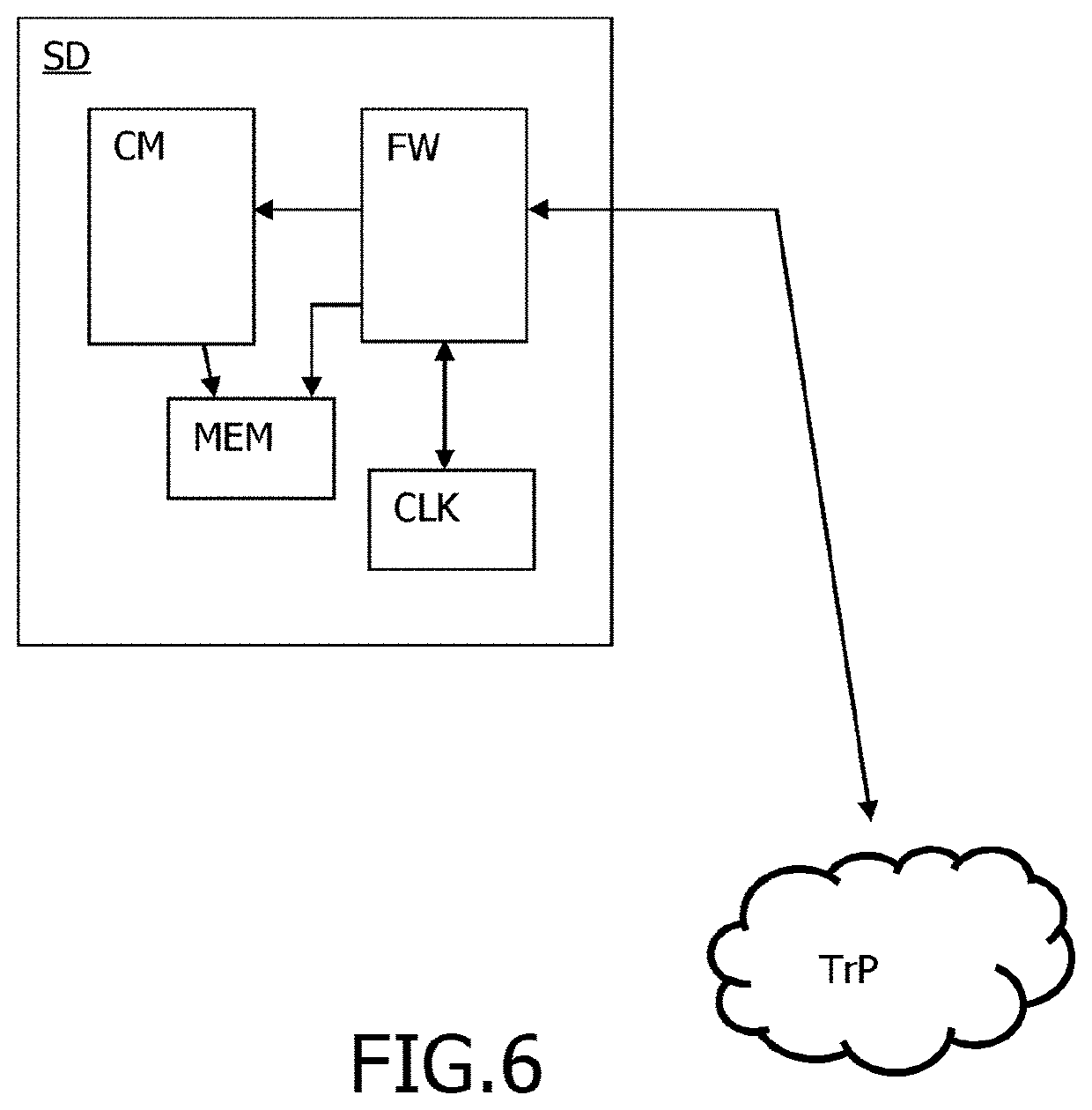 Method to create a trusted pool of devices