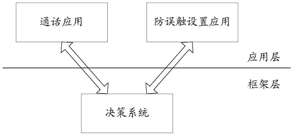 A call control method, device, equipment and computer-readable medium