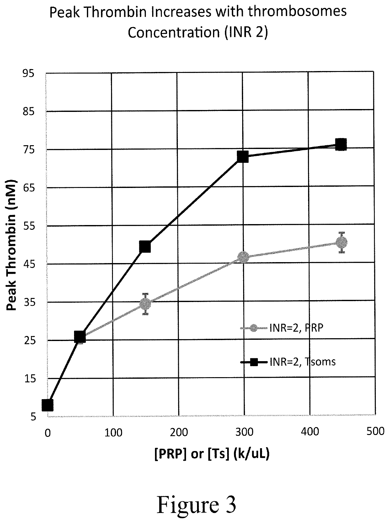 Thrombosomes as an anticoagulant reversal agent