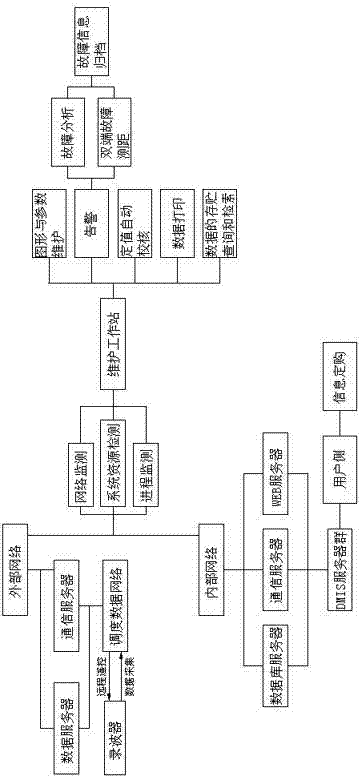 Networked on-line real-time analysis system for electric power fault recording device and application of system