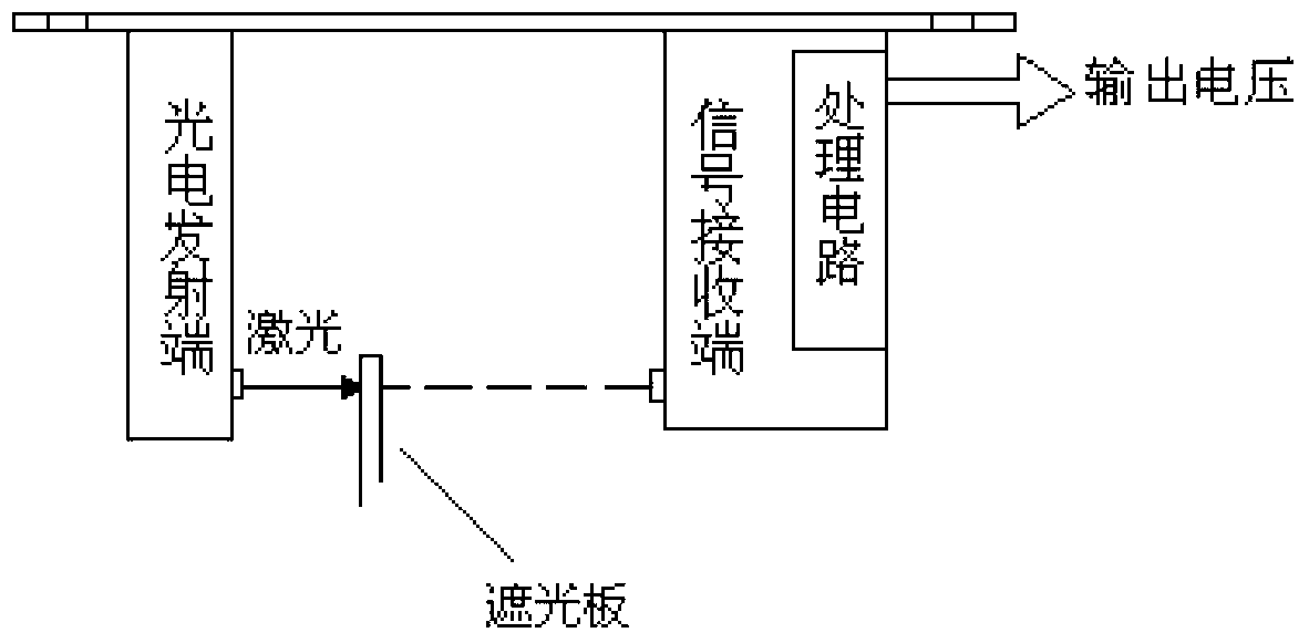 Speed measuring method used in rocket sled test