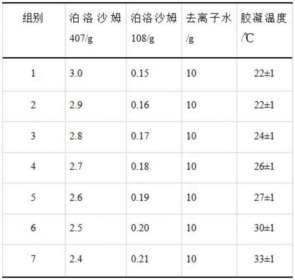 A kind of phthalocyanine-thermosensitive gel preparation and preparation method thereof