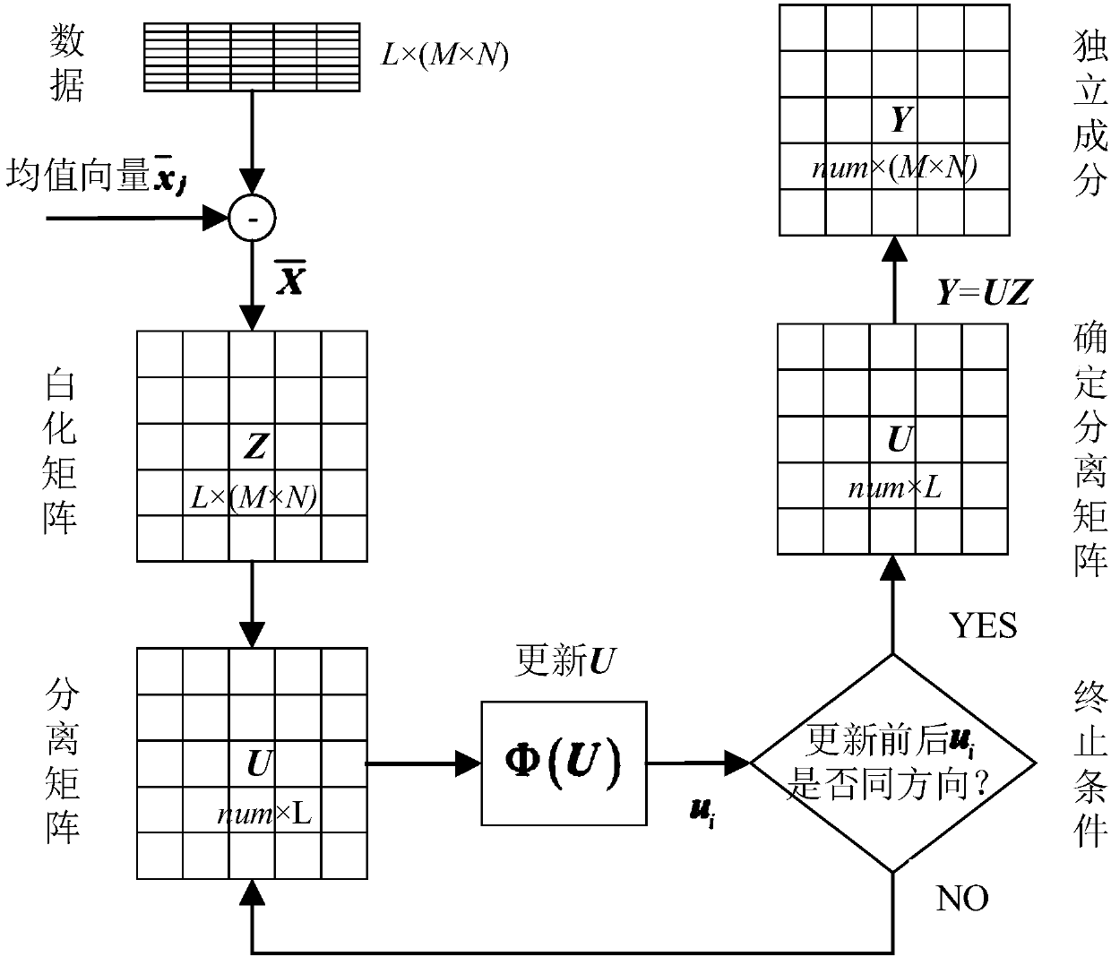 Hyperspectral atmosphere infrared remote sensing image lossless compression method based on quantified ICA (Independent Component Analysis)