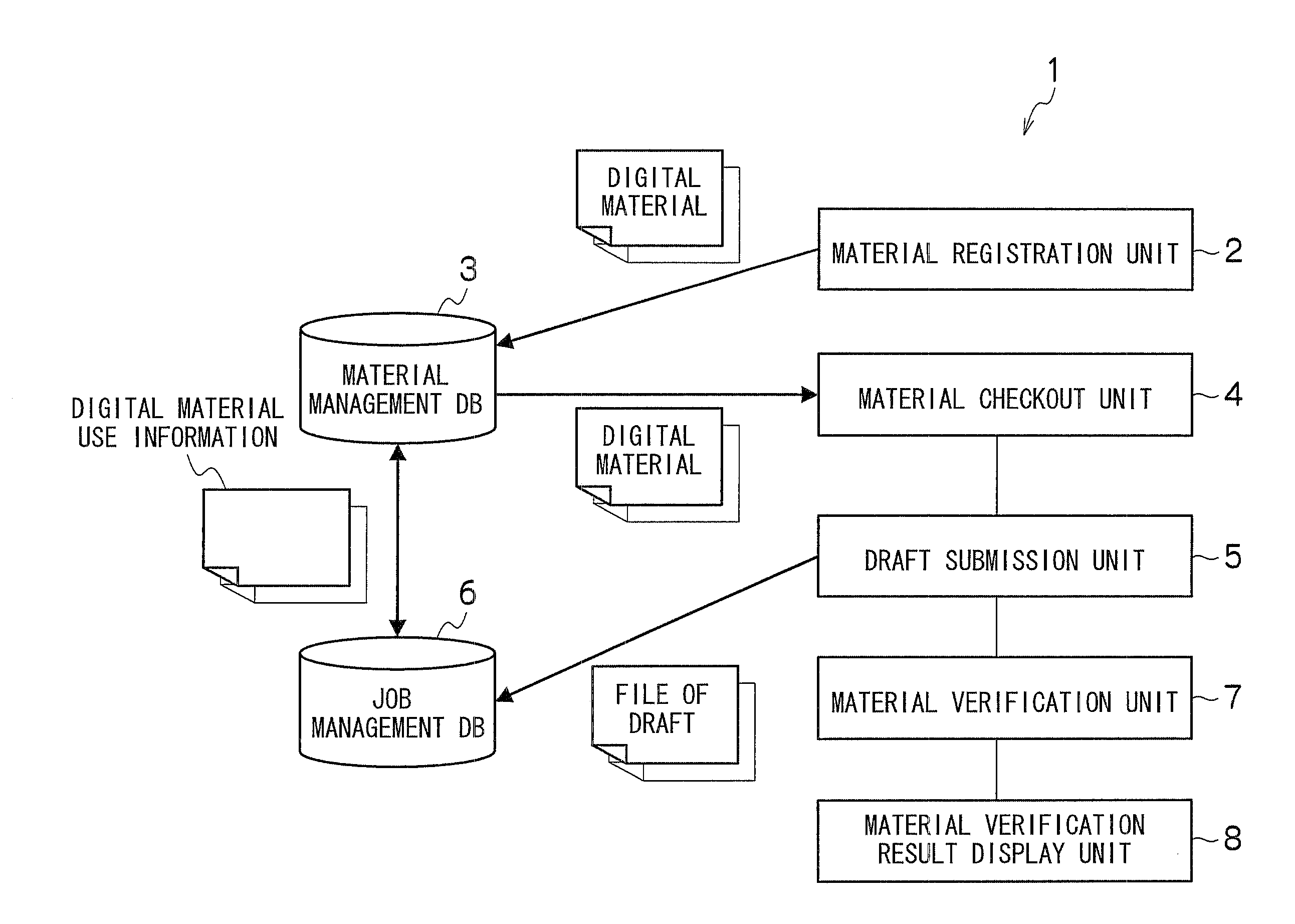 Digital material management method, digital material management system, and workflow management system