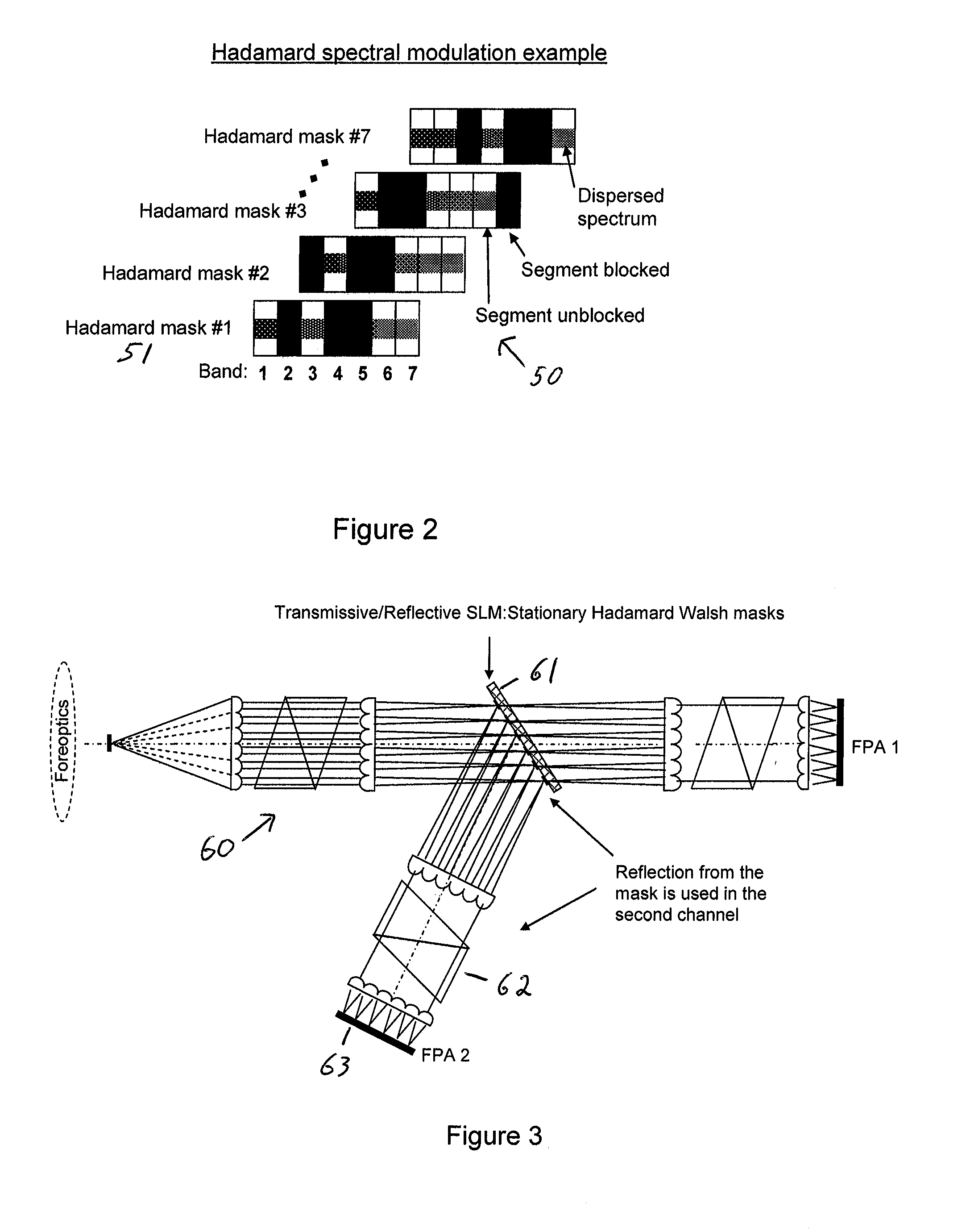 Single-Shot Spectral Imager