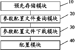 Parameter configuration method and system of smart televisions