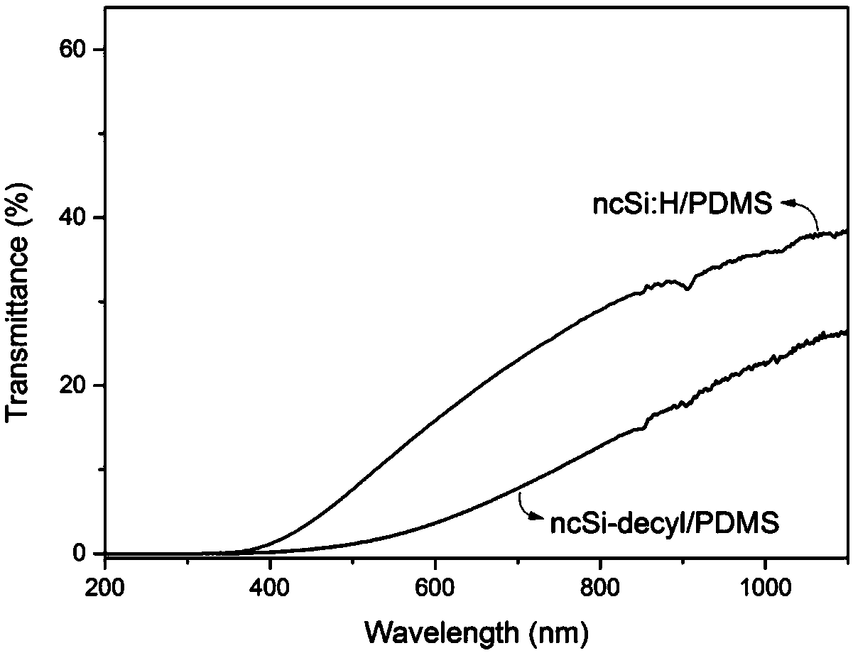 Ultraviolet-blocking type photoluminescence PDMS composite material and preparation method thereof