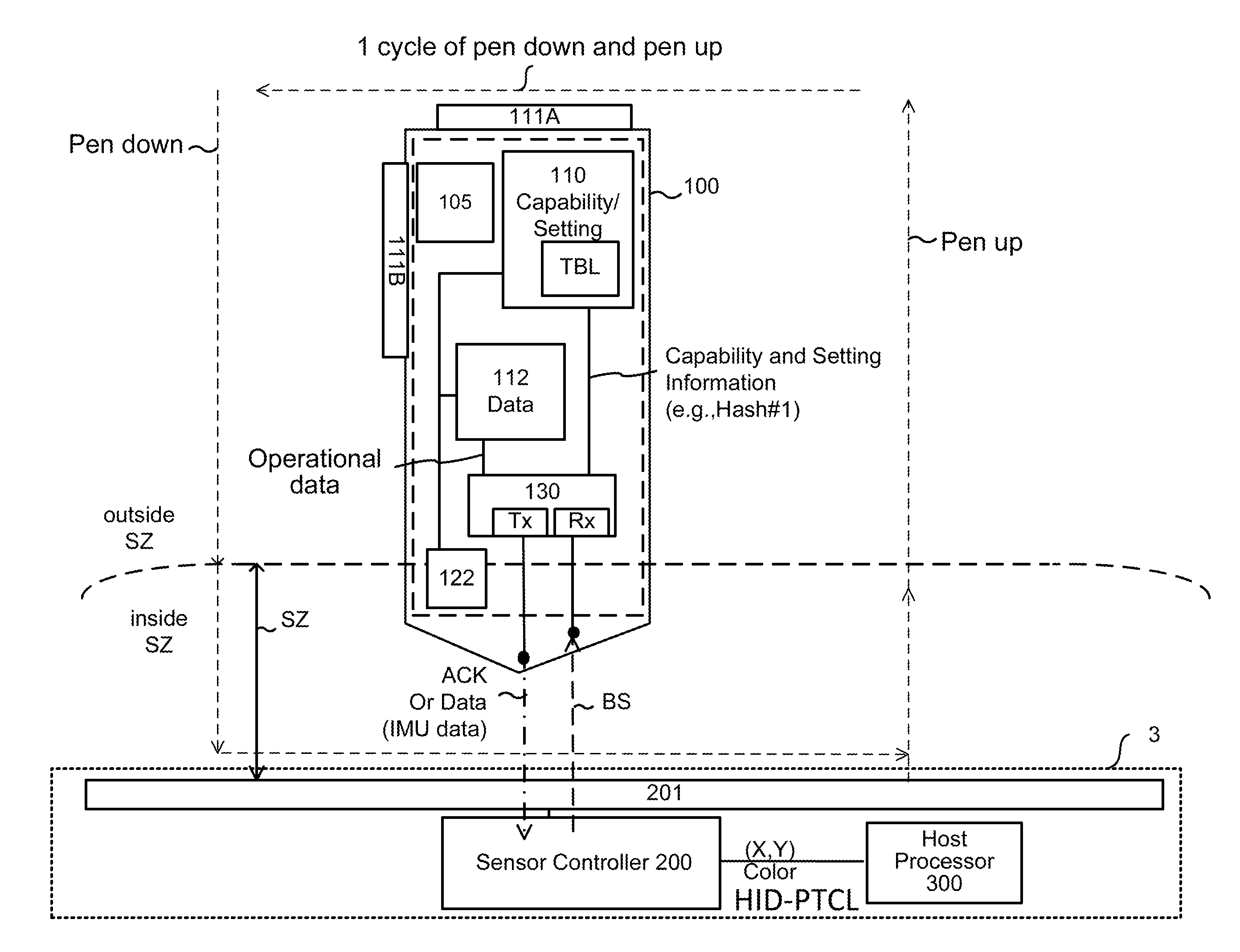 System and method for bidirectional communication between stylus and stylus sensor controller