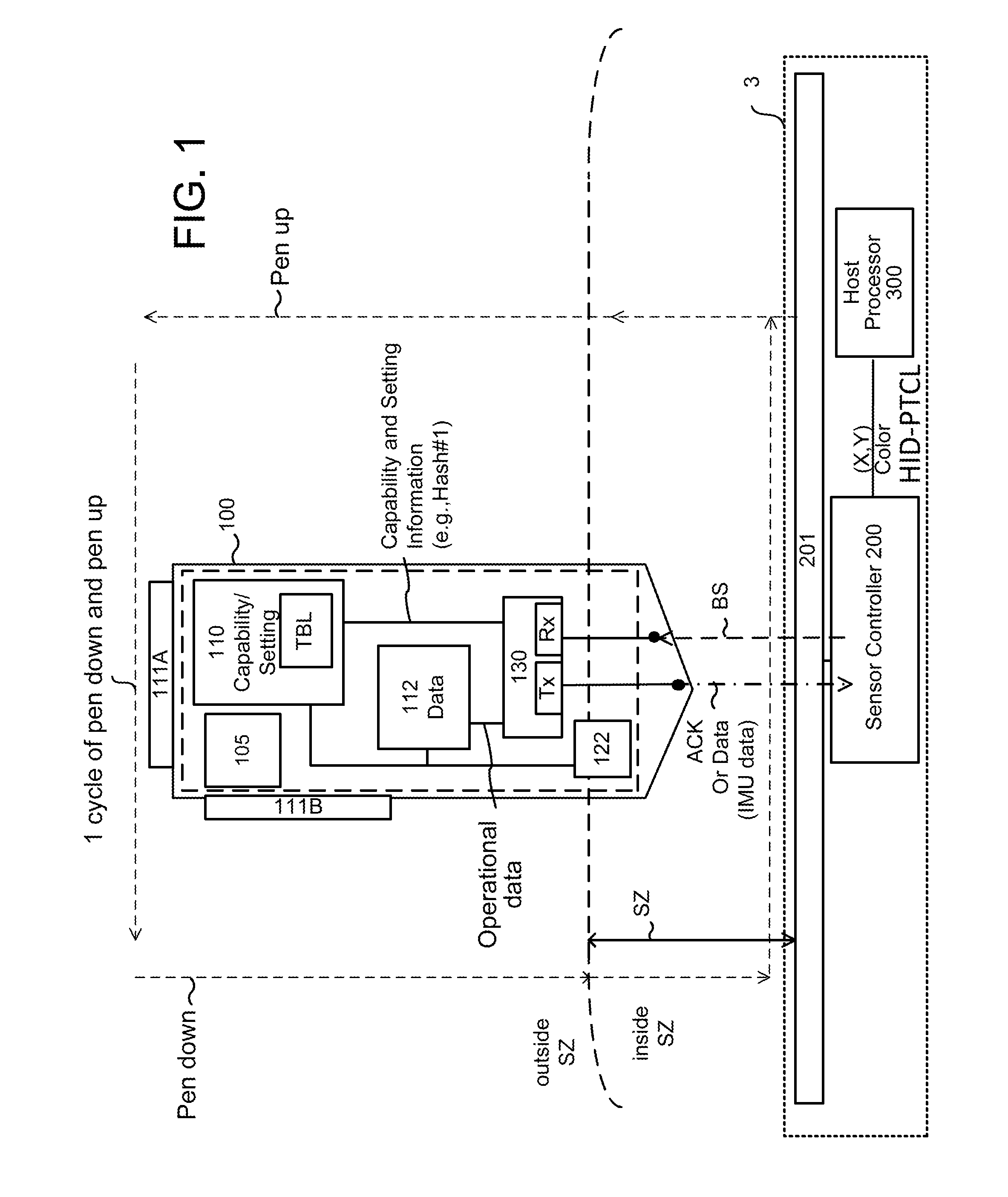 System and method for bidirectional communication between stylus and stylus sensor controller