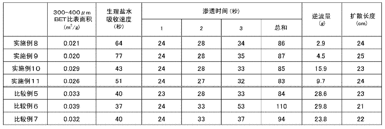 Water-absorbing resin manufacturing method, water-absorbing resin, water-absorbing agent, absorbent article