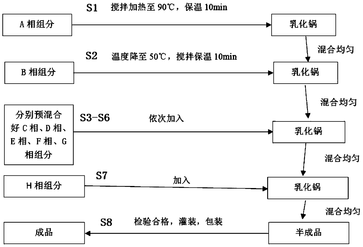 Anti-loss hair-growth liquid and preparation method thereof