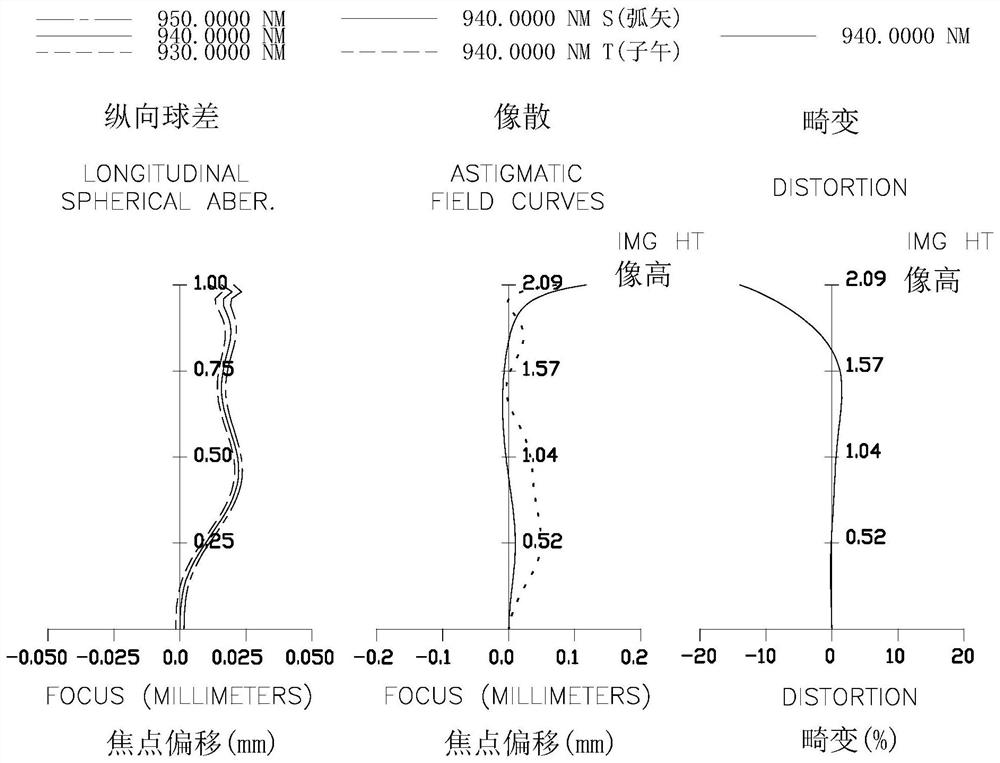 Optical imaging system, image capturing module and electronic device