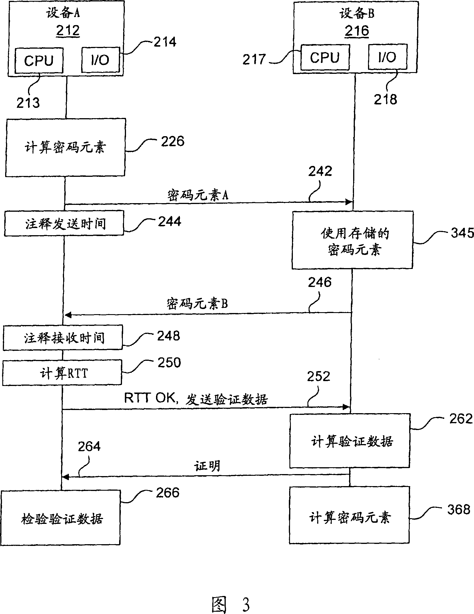 Method and devices for secure measurements of time-based distance between two devices