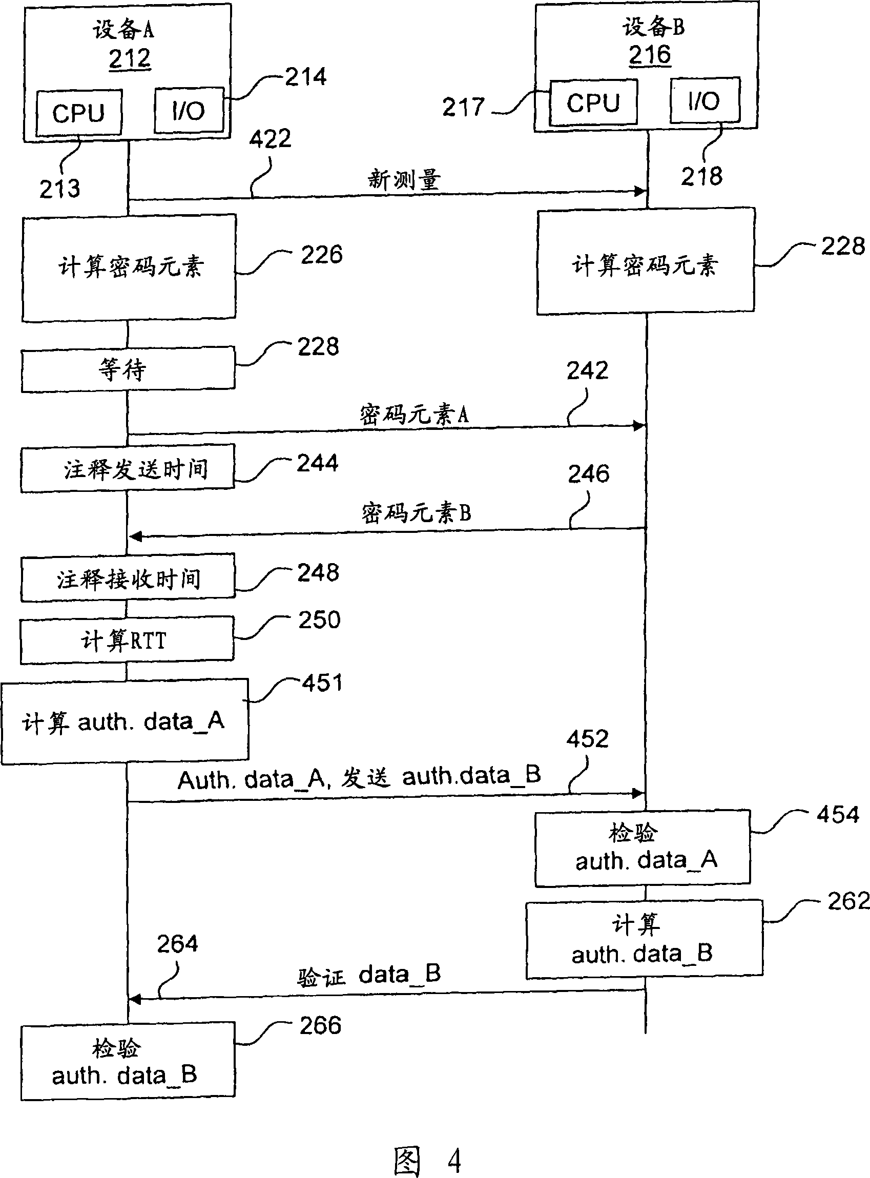 Method and devices for secure measurements of time-based distance between two devices