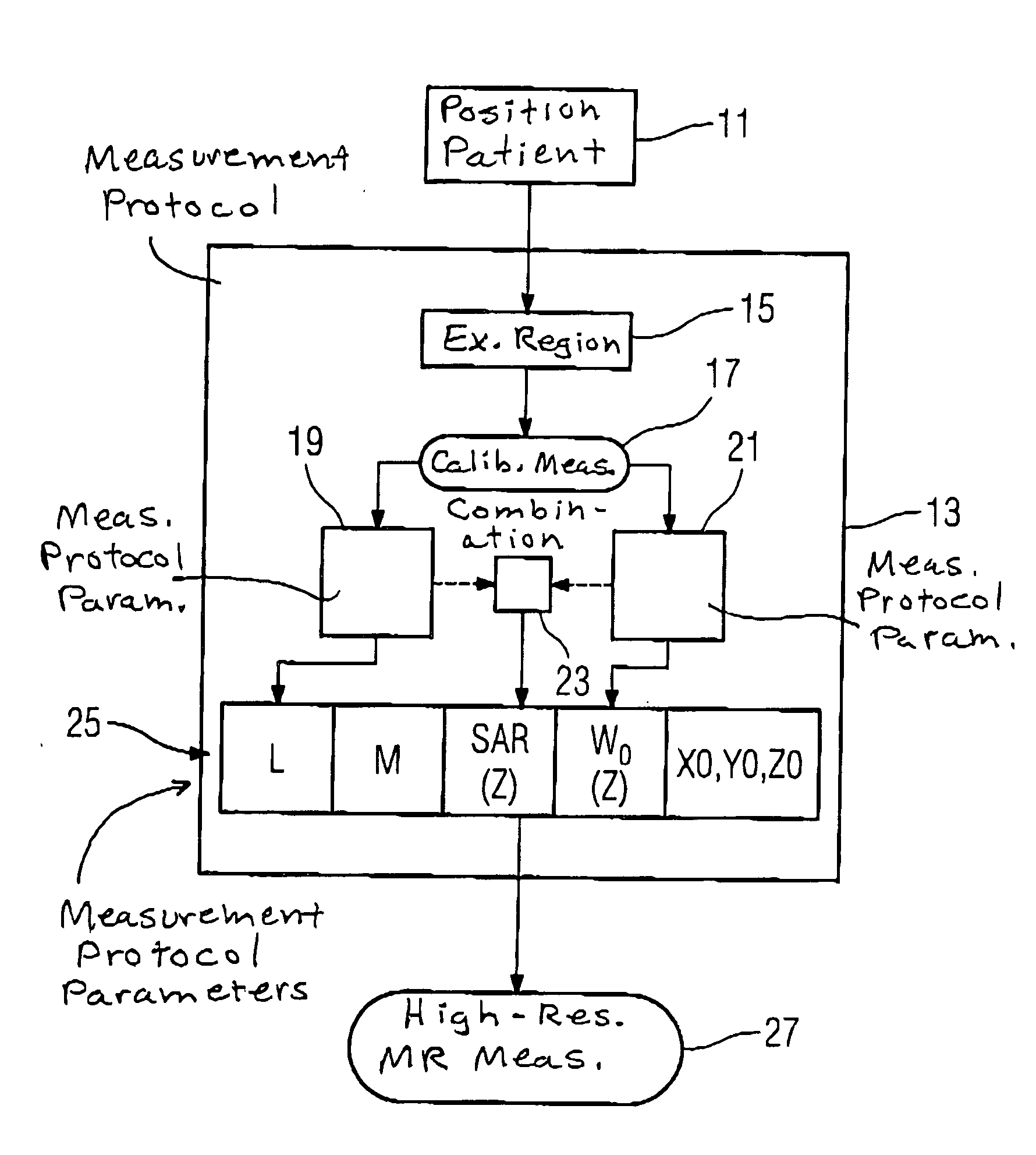 Method for implementation of a magnetic resonance examination of a patient