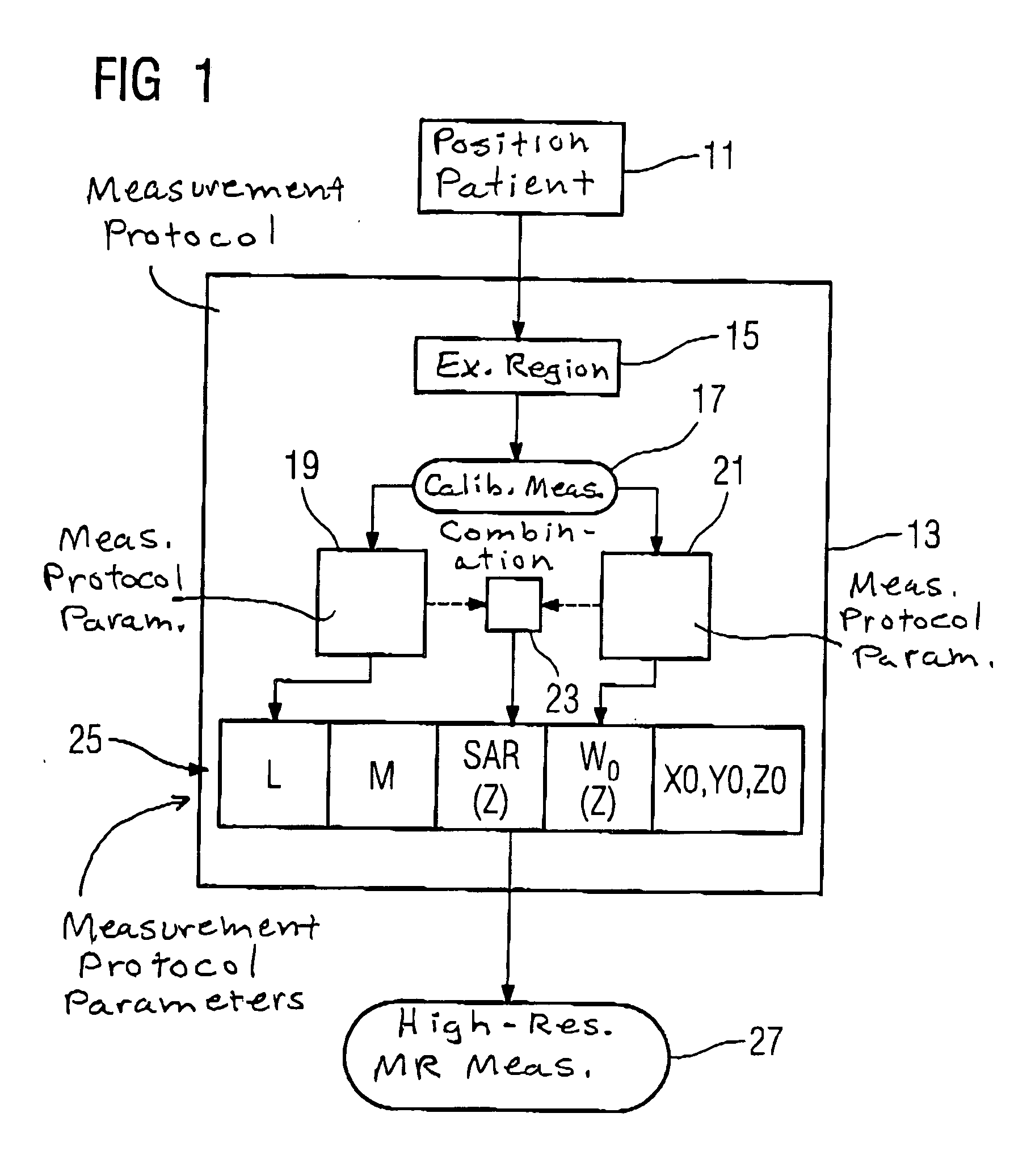 Method for implementation of a magnetic resonance examination of a patient