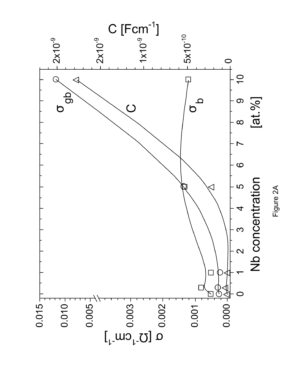 Method of metallic component surface modification for electrochemical applications