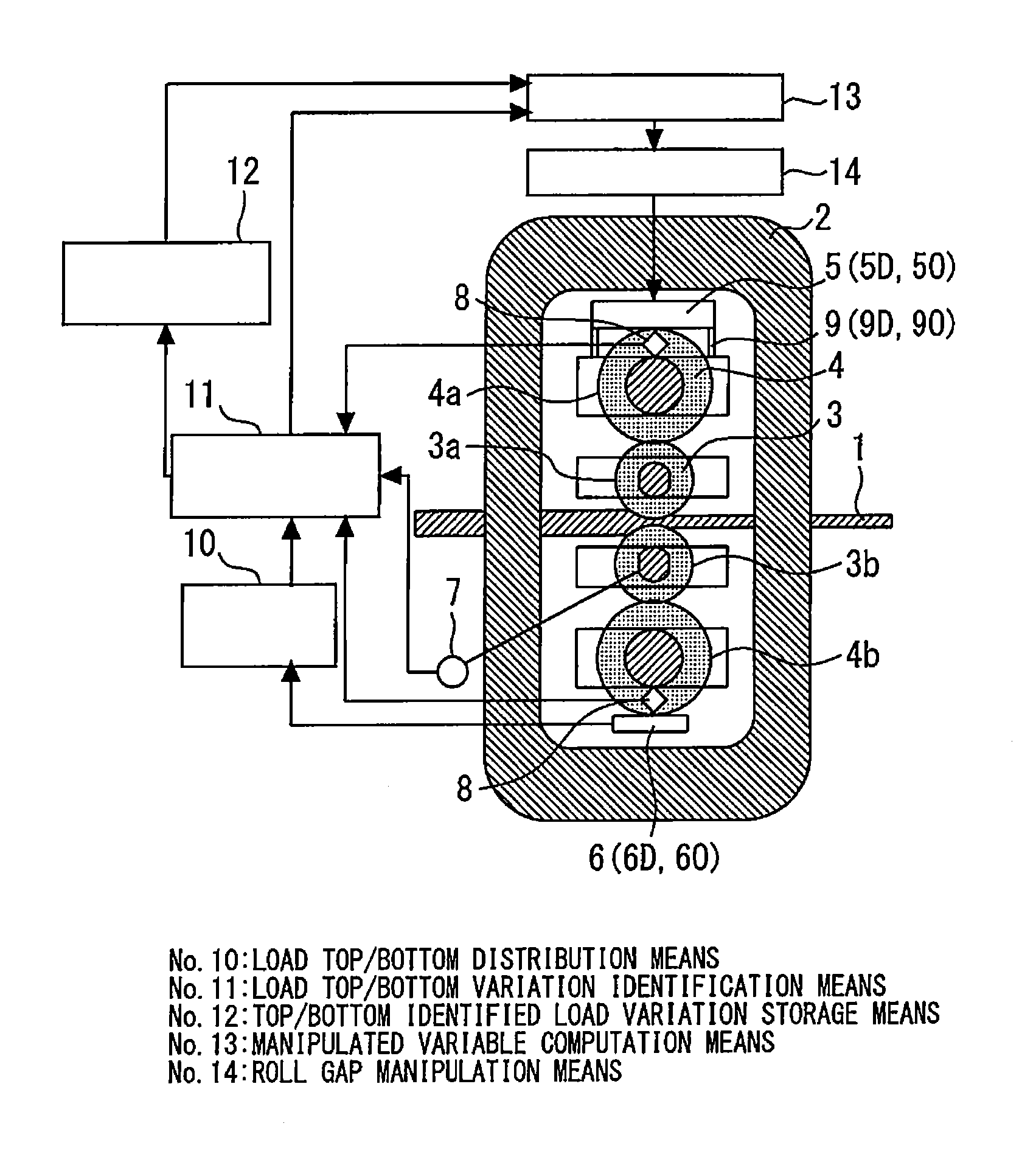 Control apparatus of rolling mill