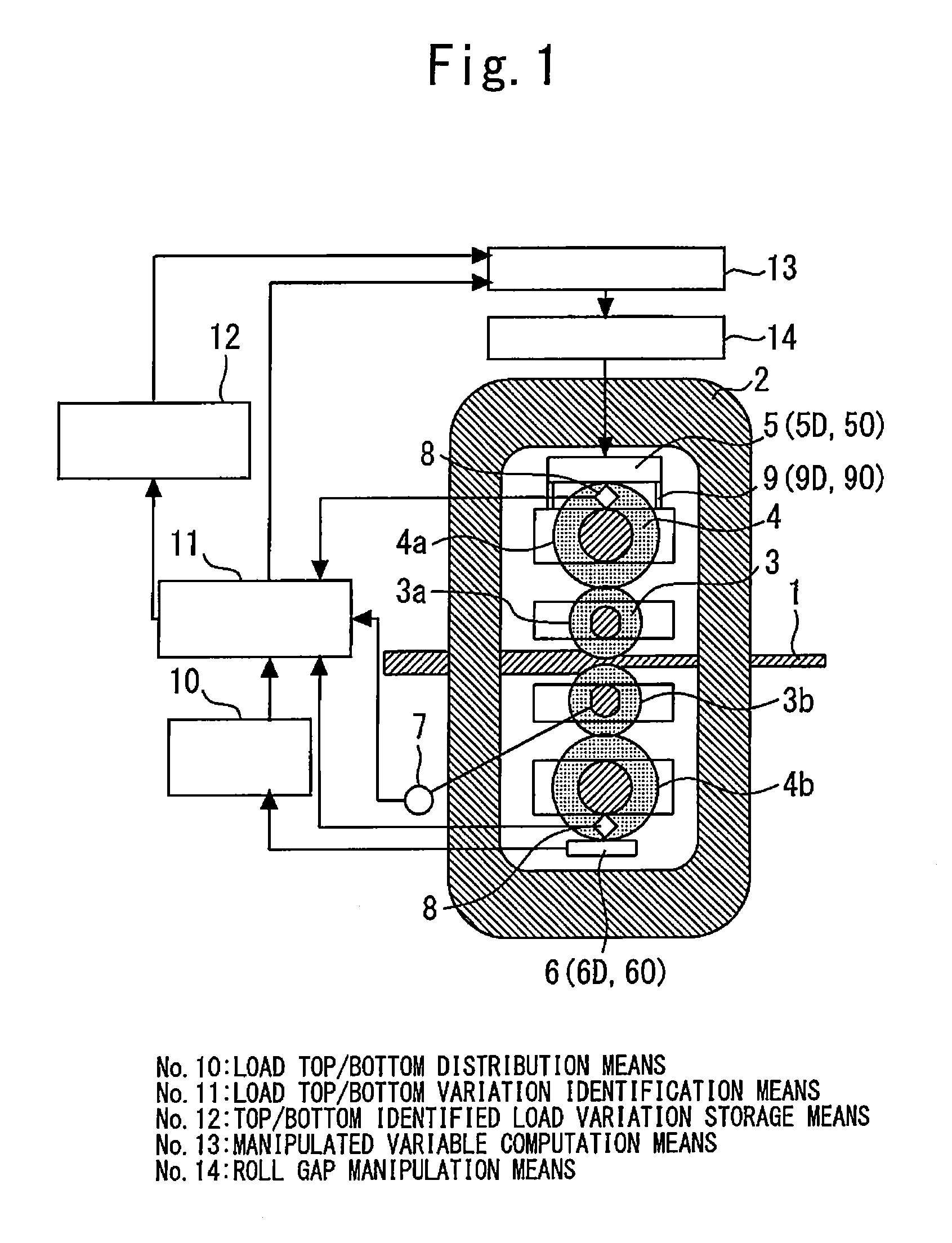 Control apparatus of rolling mill